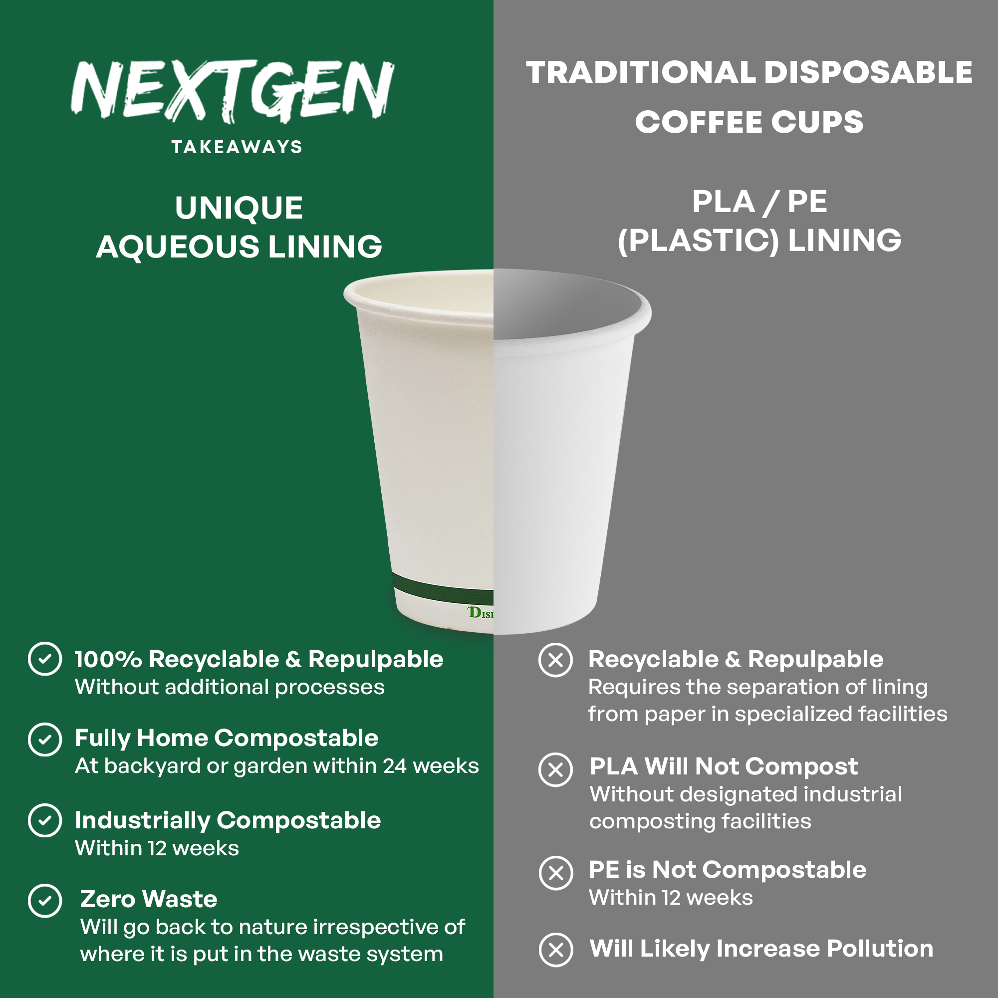 6oz (170ml) NEXTGEN<br>Home Compostable Single Wall Coffee Cups