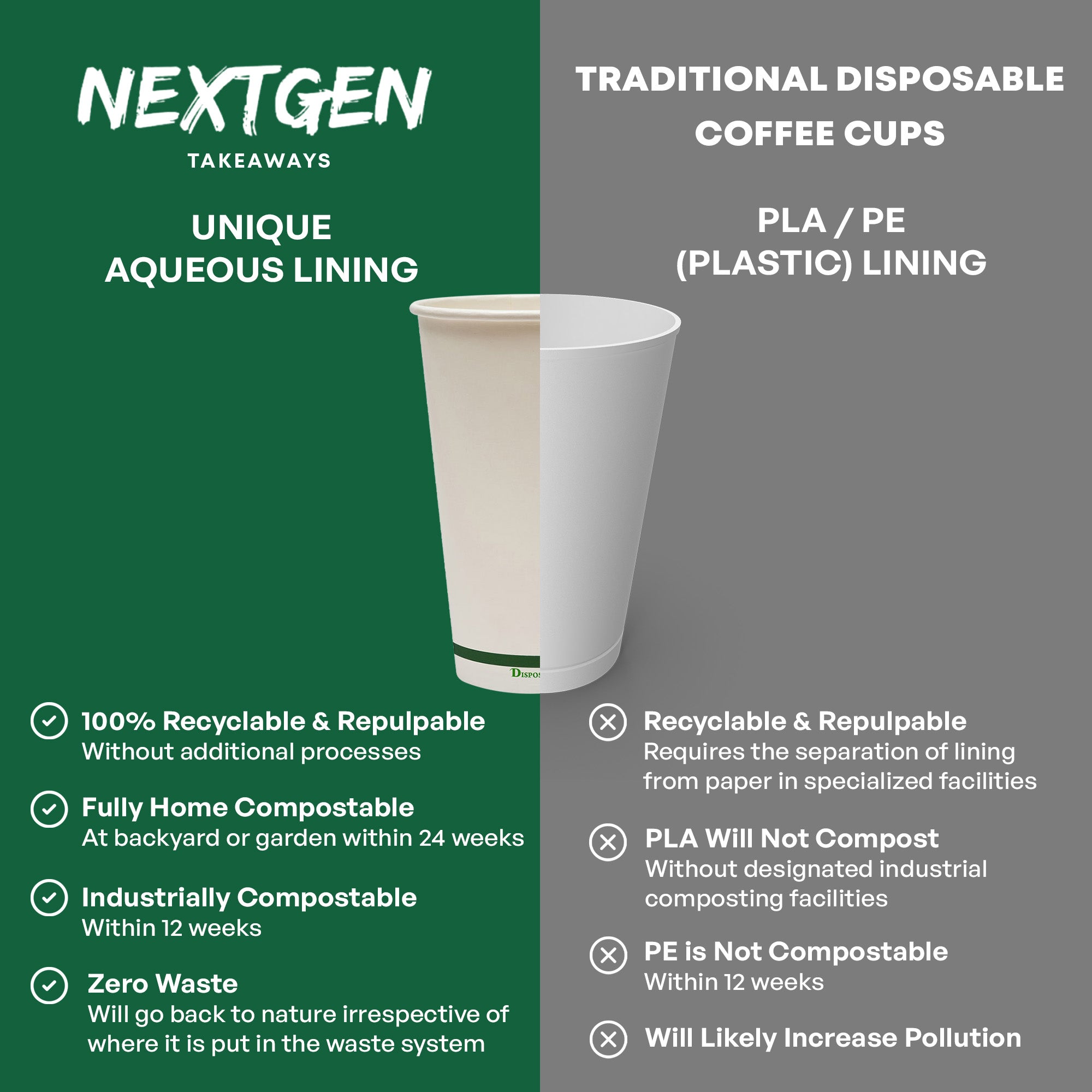 16oz (455ml) NEXTGEN Certified<br>Home Compostable Single Wall Coffee Cups