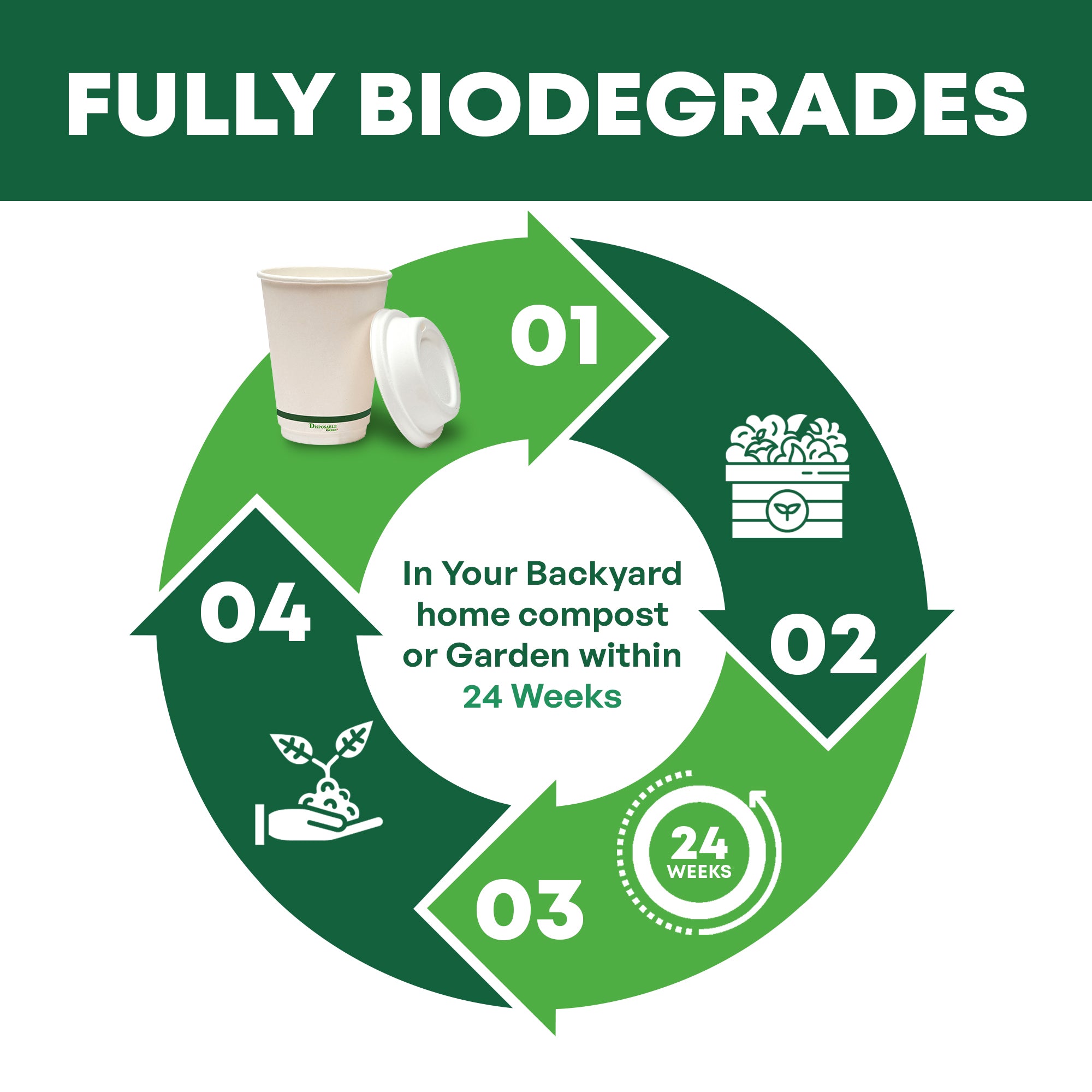 12oz (285ml) NEXTGEN Certified<br>Home Compostable Double Wall Coffee Cups