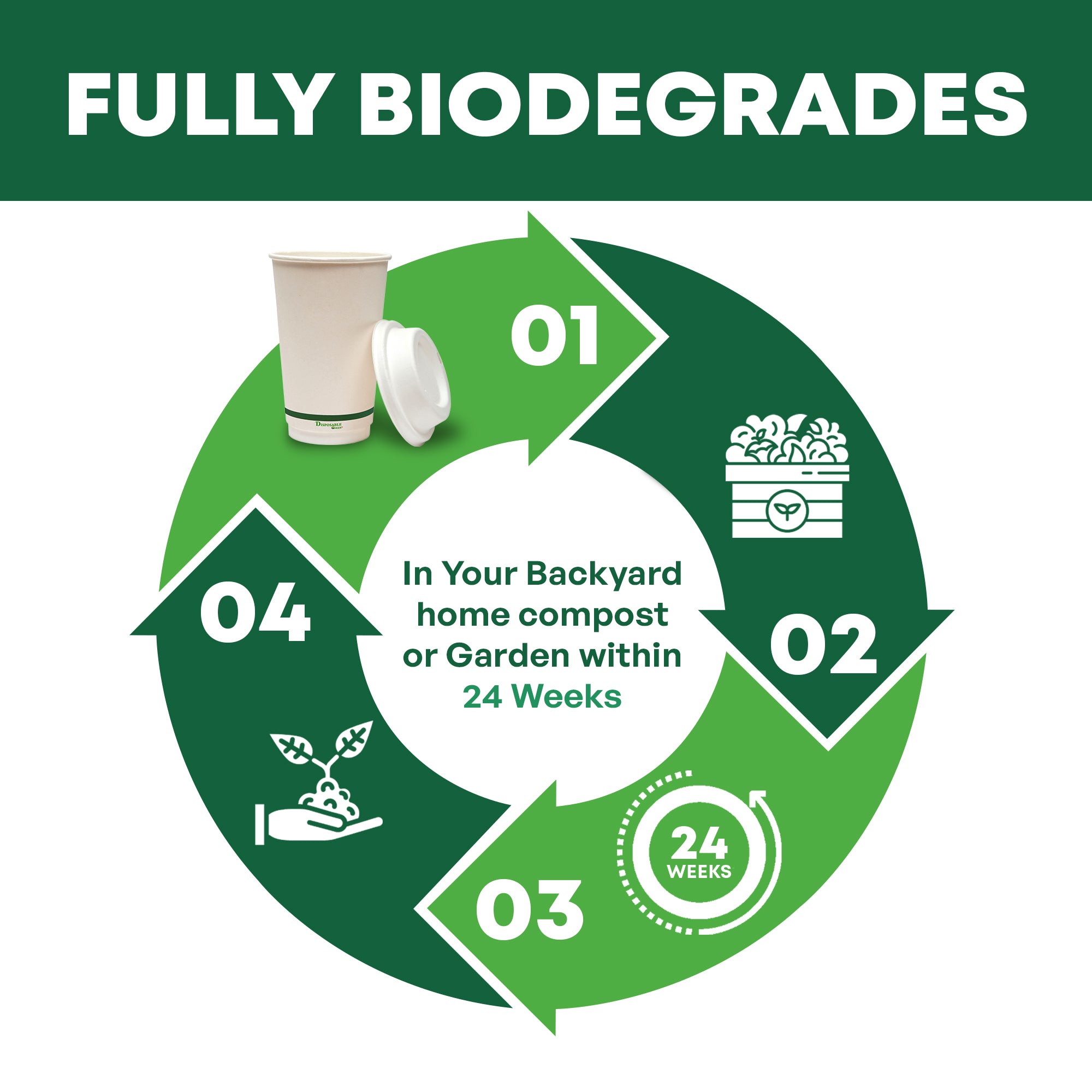 16oz (340ml) NEXTGEN Certified<br>Home Compostable Double Wall Coffee Cups
