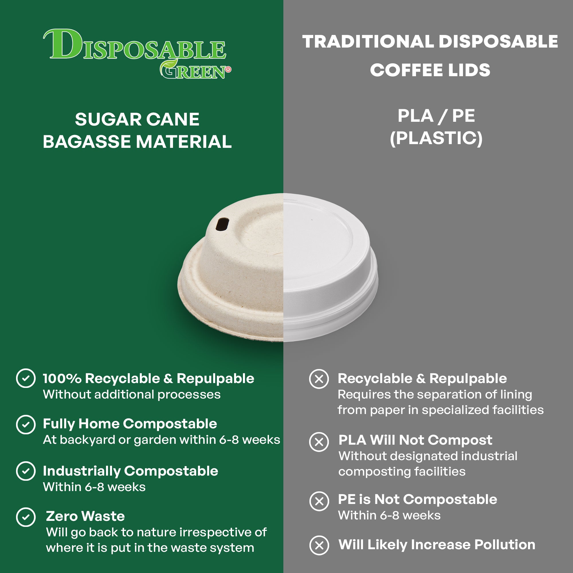 80mm Home Compostable Pulp lid fits size 8oz