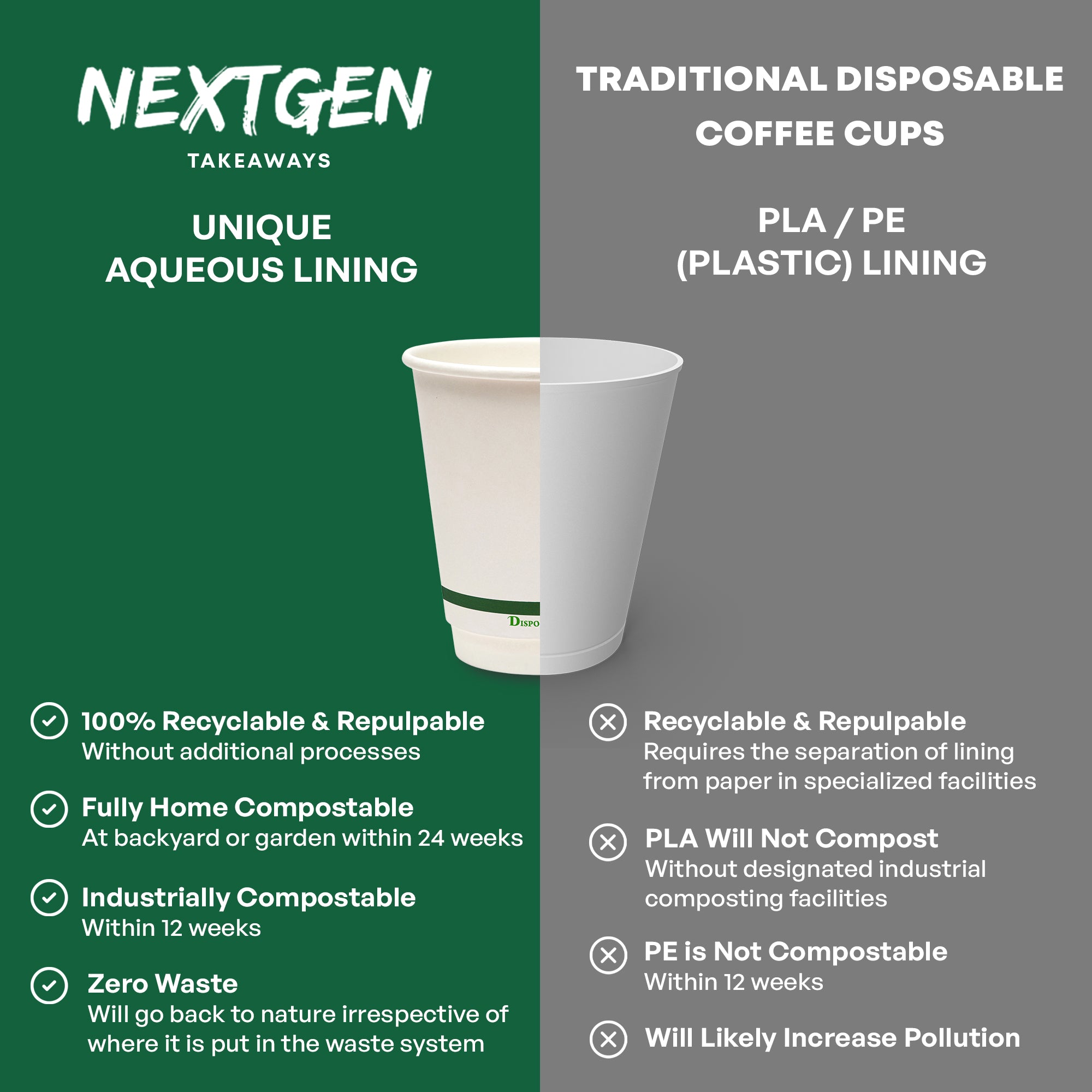 8oz (227ml) NEXTGEN Certified<br>Home Compostable Double Wall Coffee Cups
