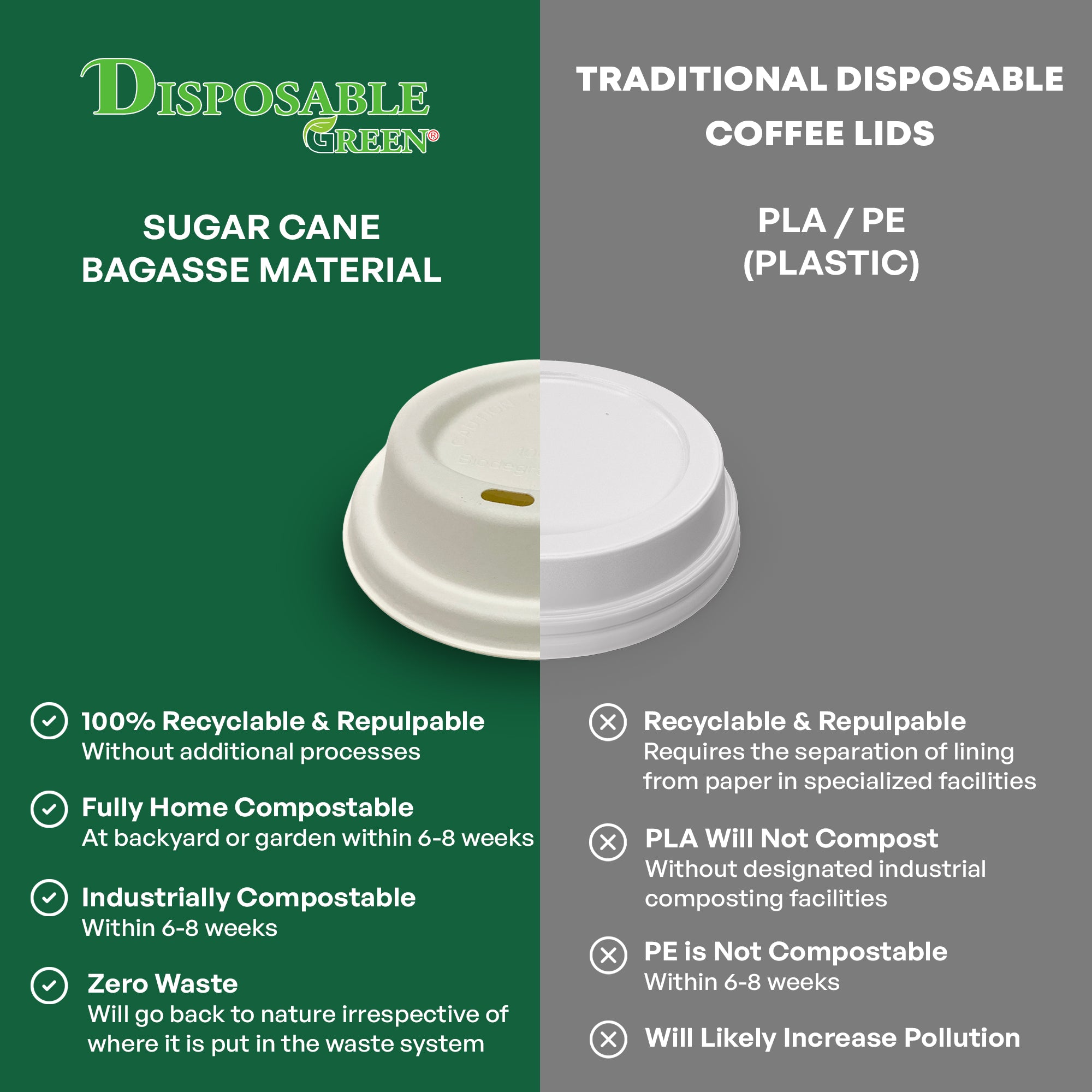 90mm Home Compostable Sugarcane Pulp Lid fits 10oz, 12oz and 16oz Cups