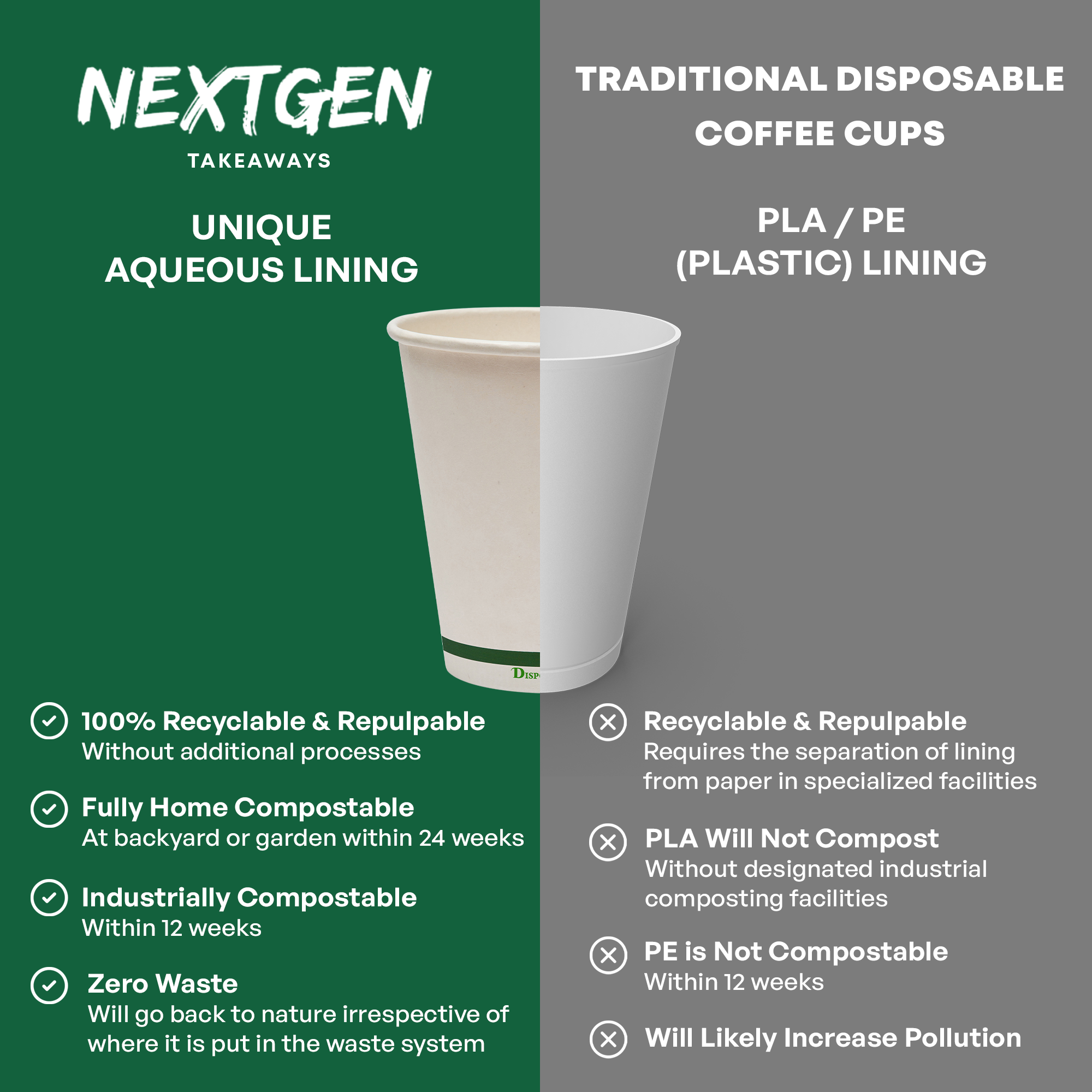 10oz (285ml) NEXTGEN<br>Home Compostable Single Wall Coffee Cups