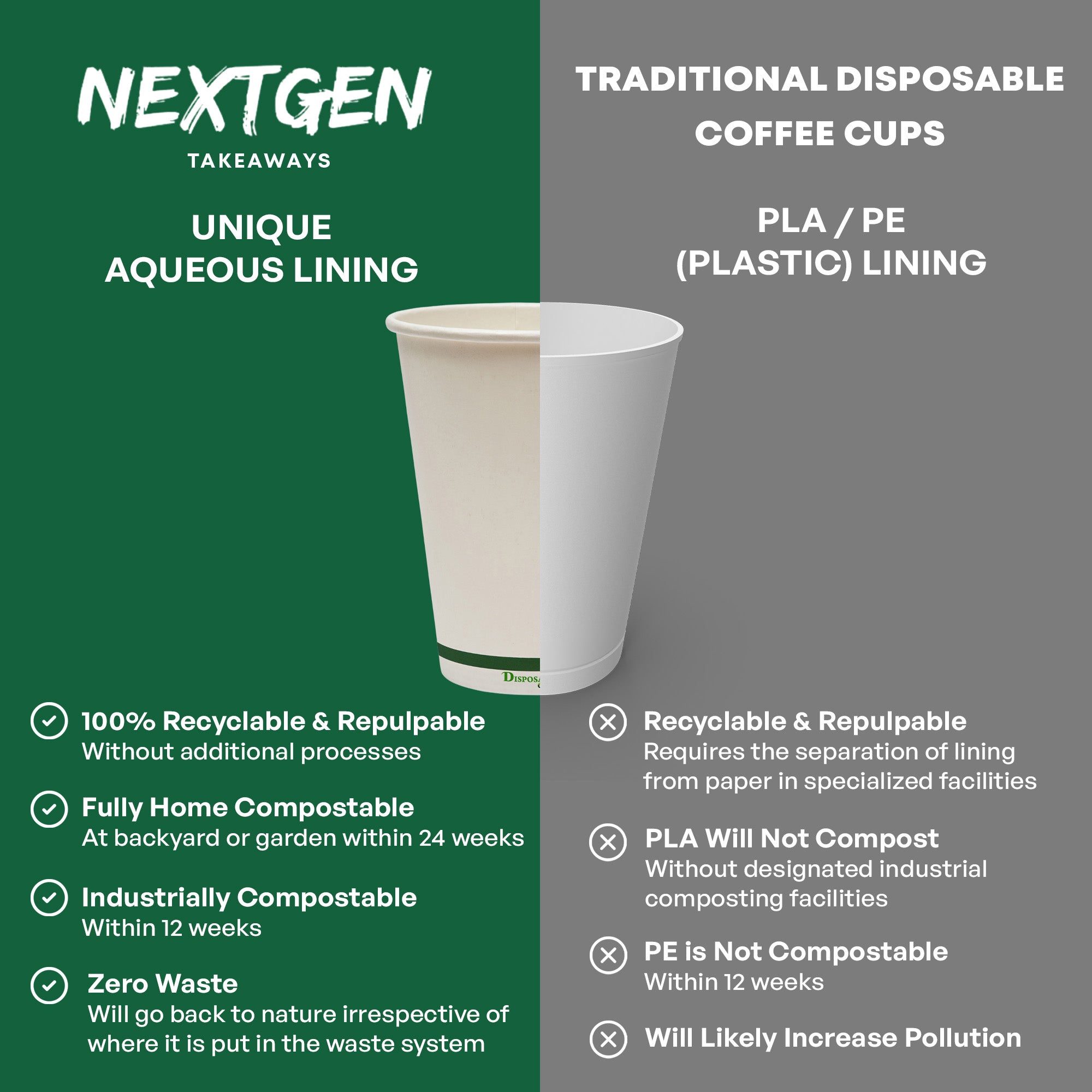 12oz (340ml) NEXTGEN Certified<br>Home Compostable Single Wall Coffee Cups